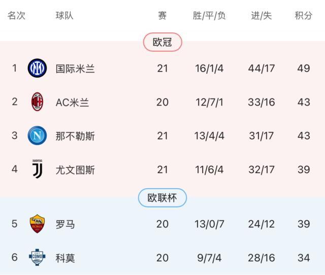 PG电子官方网站-国米锋线轮换起效 “以新带老”激活满格劳塔罗